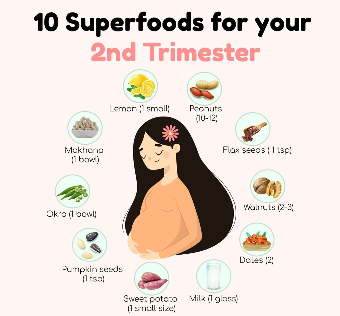 10 Superfoods for the Second Trimester of Pregnancy